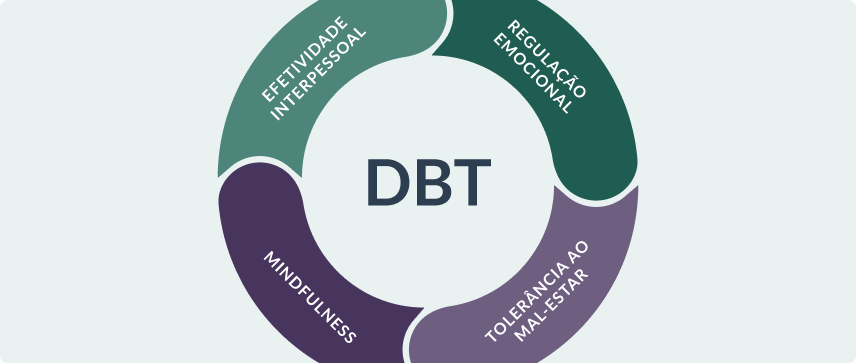 instituto inlazo treinamento de habilidades dbt